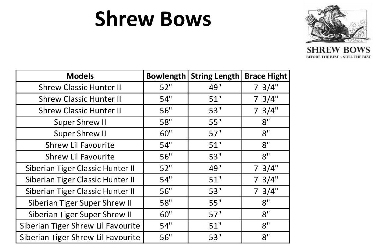 THE BRACE HEIGHTS OF THE Shrew Bows